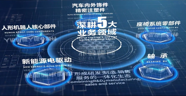爱游戏网页版注册（中国区）官方网站股份宣传片